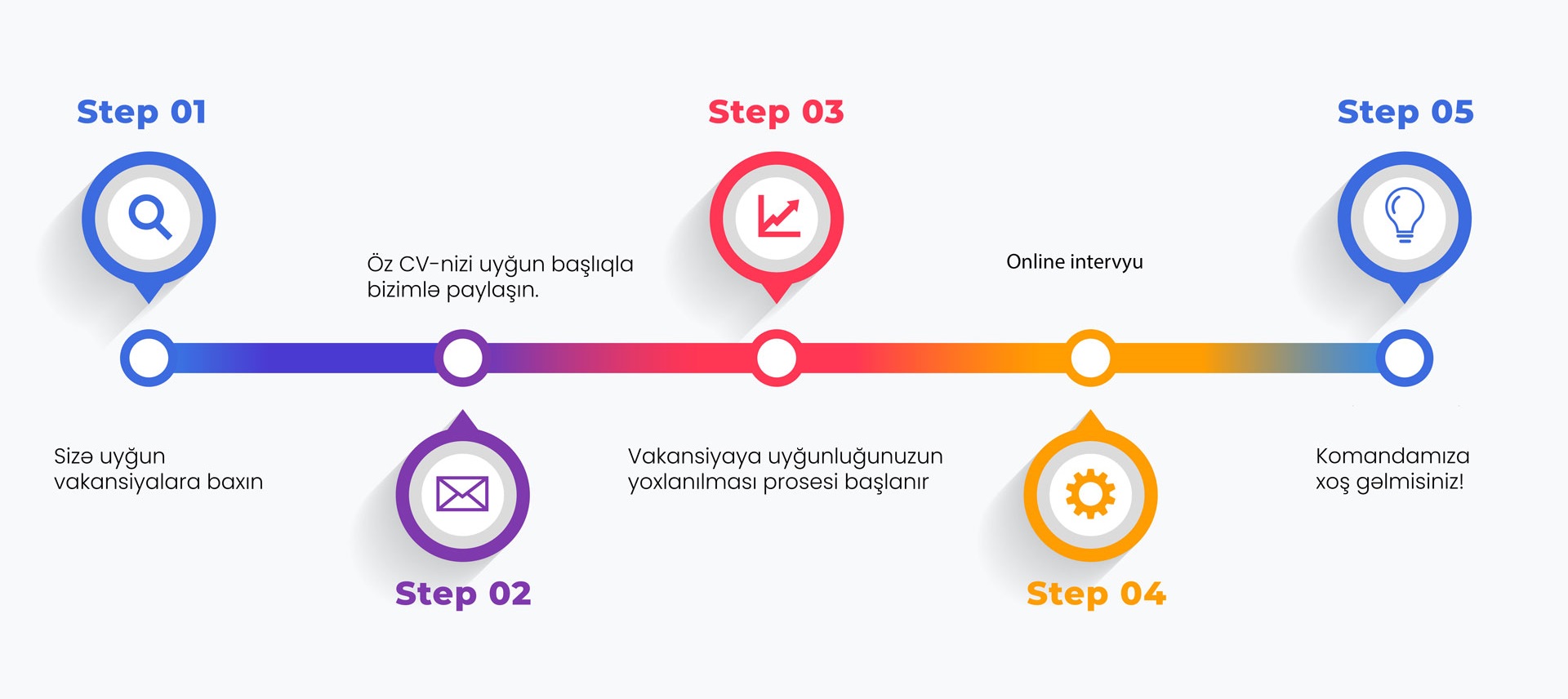 vacancy steps